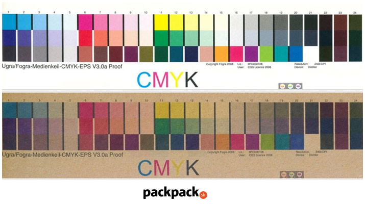 cmyk-farby-podklad